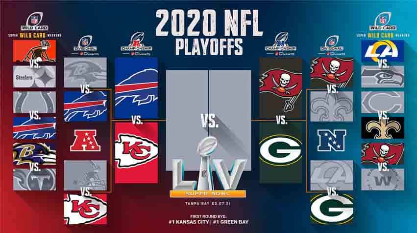 2021 Nfl Playoff Betting Sites For Usa Bettors Nfl Playoff Odds